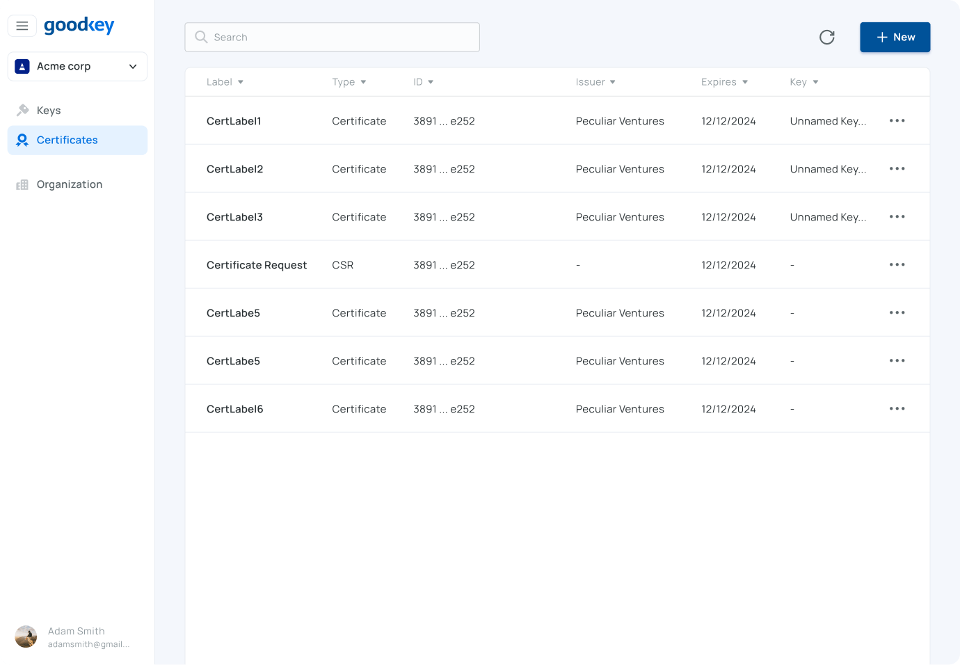 Dashboard preview